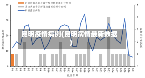 昆明疫情病例(昆明病情最新数据)