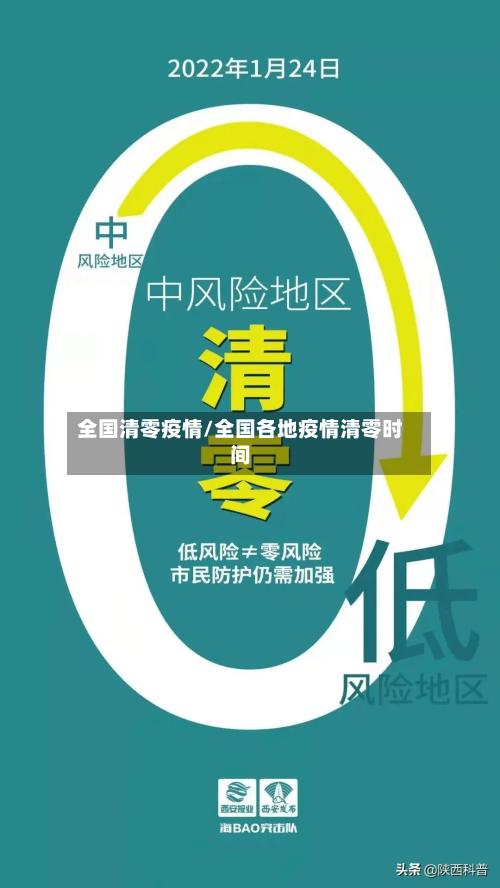 全国清零疫情/全国各地疫情清零时间-第2张图片