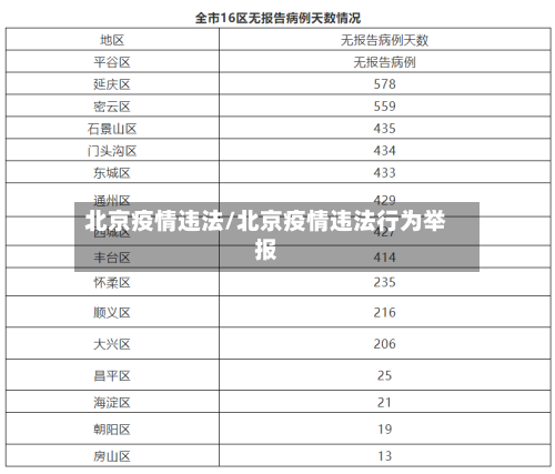 北京疫情违法/北京疫情违法行为举报-第2张图片