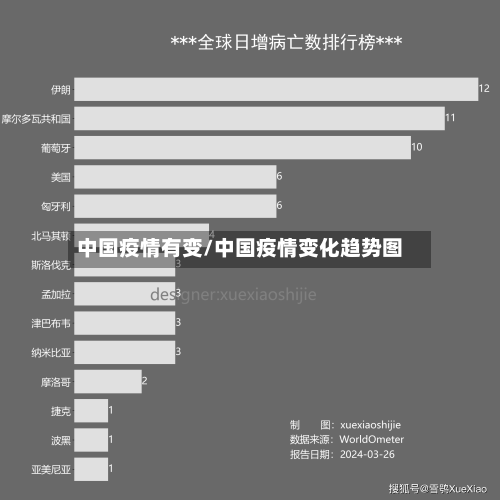 中国疫情有变/中国疫情变化趋势图