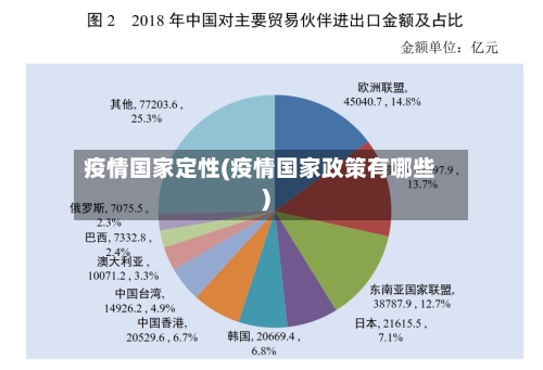 疫情国家定性(疫情国家政策有哪些)