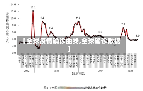 【全球疫情确诊曲线,全球确诊数据】-第3张图片