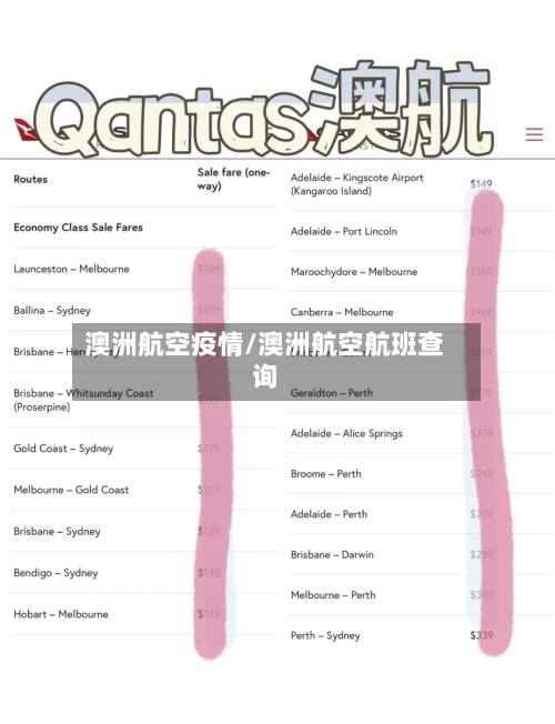 澳洲航空疫情/澳洲航空航班查询-第2张图片