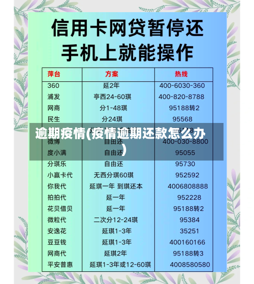 逾期疫情(疫情逾期还款怎么办)
