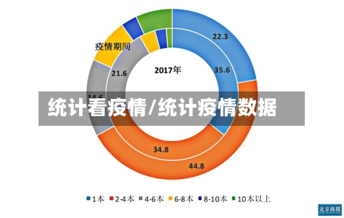 统计看疫情/统计疫情数据-第2张图片