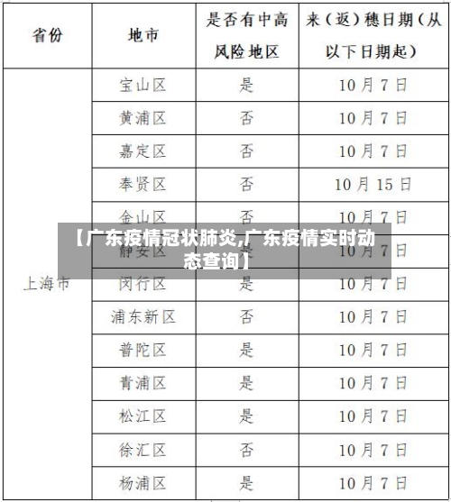 【广东疫情冠状肺炎,广东疫情实时动态查询】-第2张图片