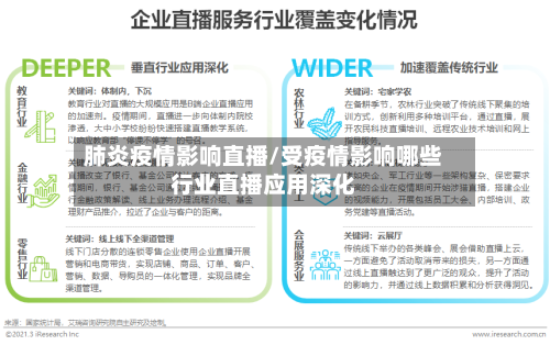 肺炎疫情影响直播/受疫情影响哪些行业直播应用深化-第2张图片