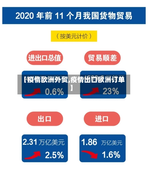 【疫情欧洲外贸,疫情出口欧洲订单】-第3张图片