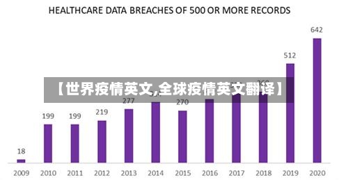【世界疫情英文,全球疫情英文翻译】