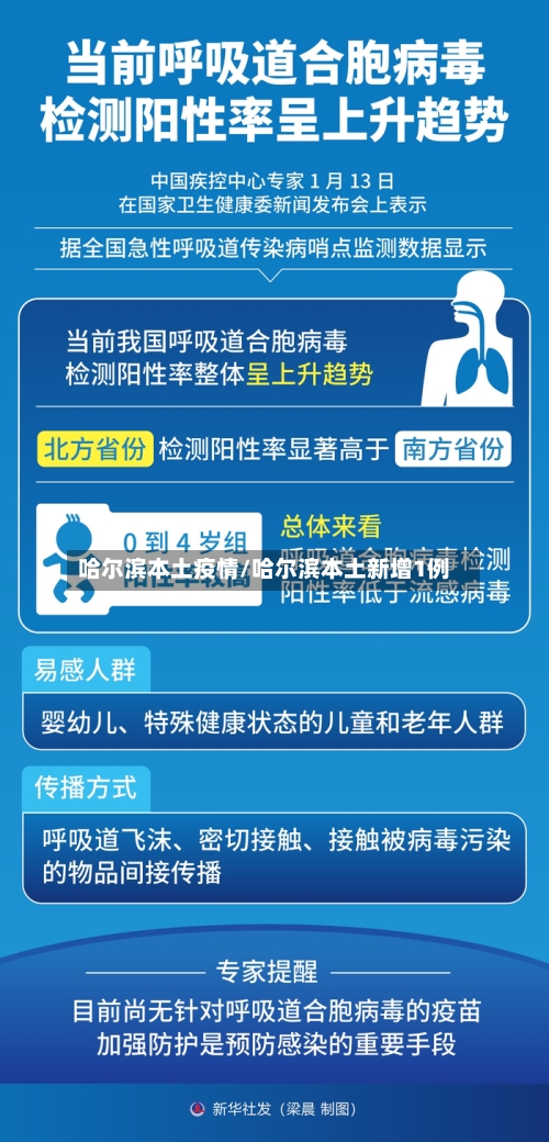 哈尔滨本土疫情/哈尔滨本土新增1例-第1张图片