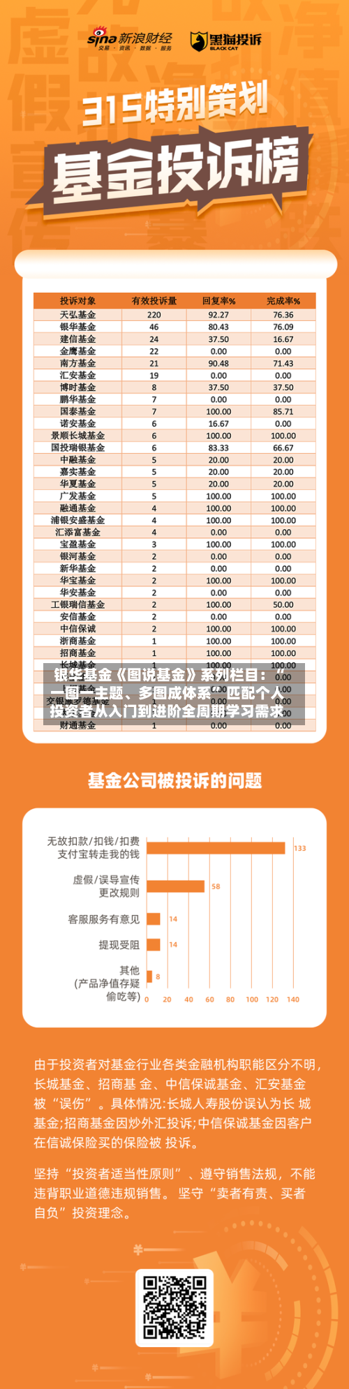 银华基金《图说基金》系列栏目：“一图一主题、多图成体系” 匹配个人投资者从入门到进阶全周期学习需求