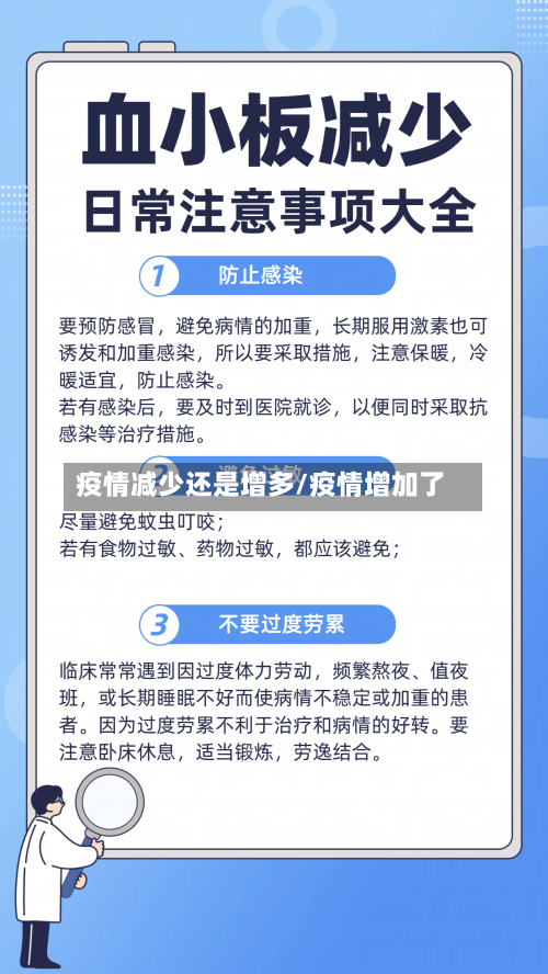 疫情减少还是增多/疫情增加了