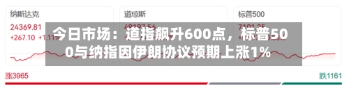 今日市场：道指飙升600点，标普500与纳指因伊朗协议预期上涨1%