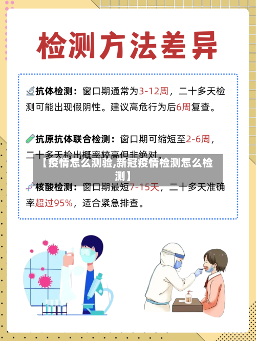 【疫情怎么测验,新冠疫情检测怎么检测】