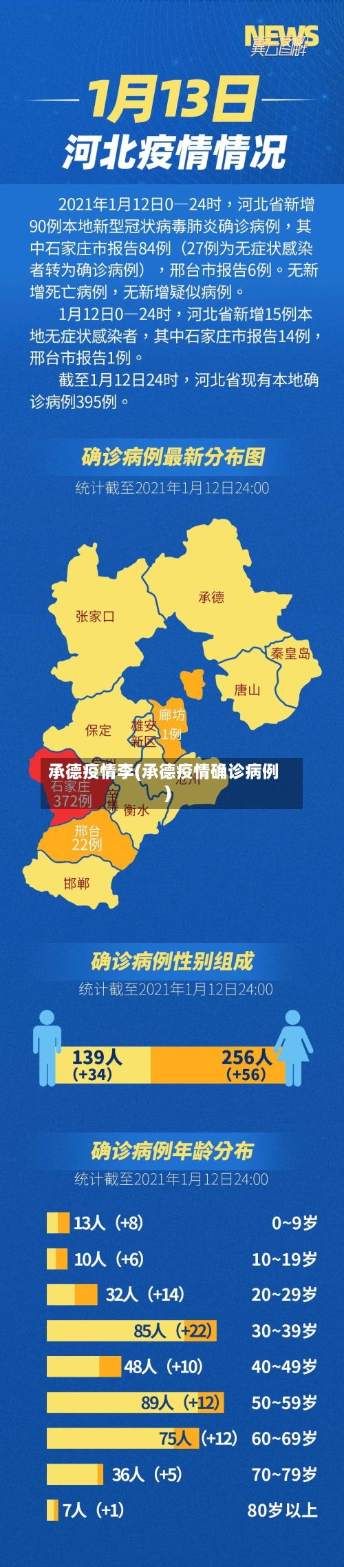 承德疫情李(承德疫情确诊病例)