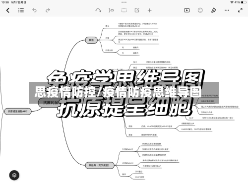 思疫情防控/疫情防疫思维导图