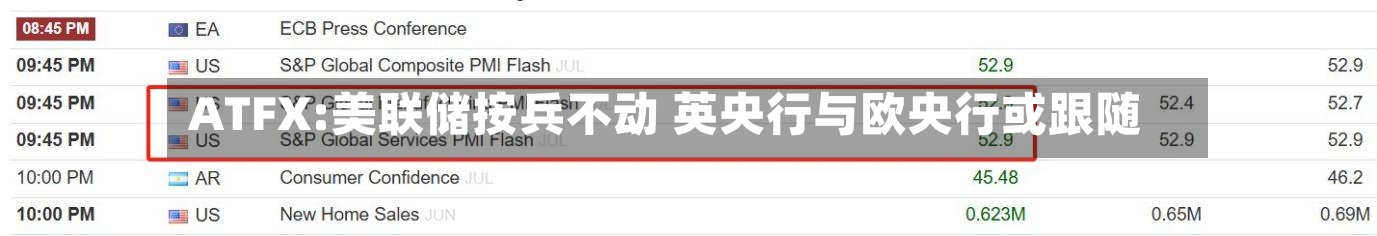 ATFX:美联储按兵不动 英央行与欧央行或跟随