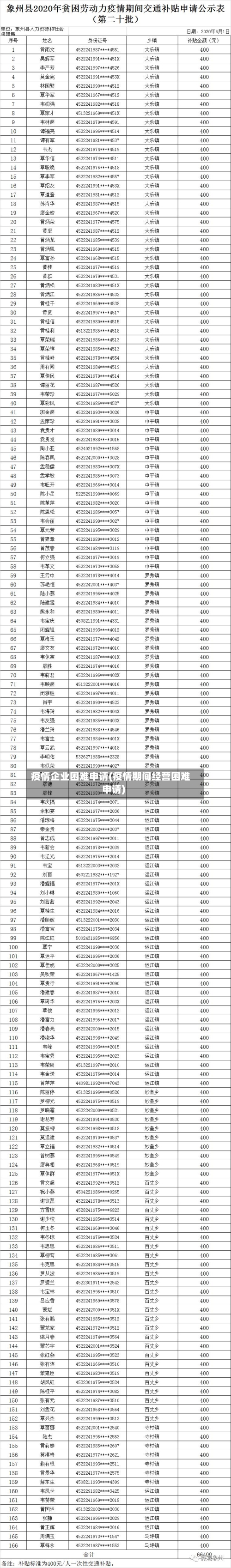 疫情企业困难申请(疫情期间经营困难申请)