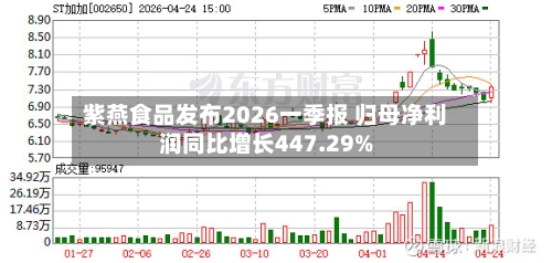 紫燕食品发布2026一季报 归母净利润同比增长447.29%