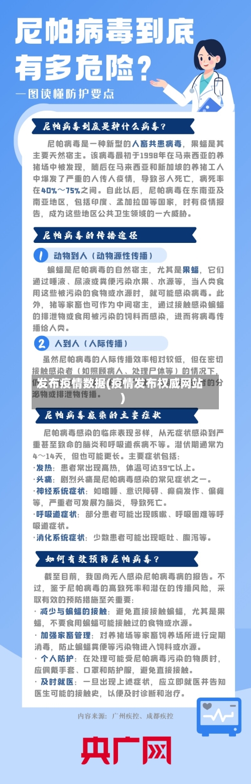 发布疫情数据(疫情发布权威网站)