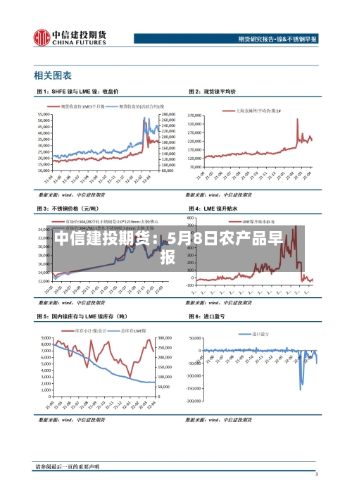 中信建投期货：5月8日农产品早报