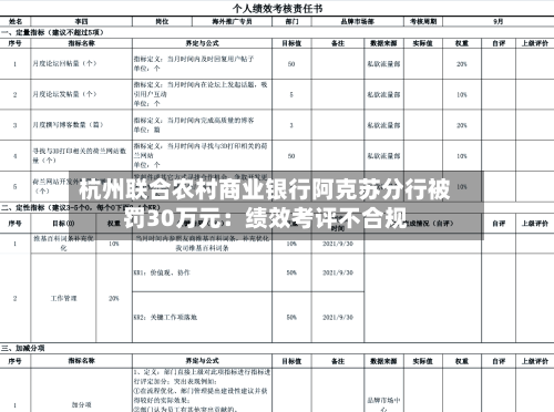 杭州联合农村商业银行阿克苏分行被罚30万元：绩效考评不合规