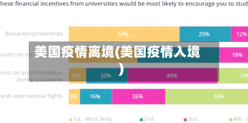 美国疫情离境(美国疫情入境)