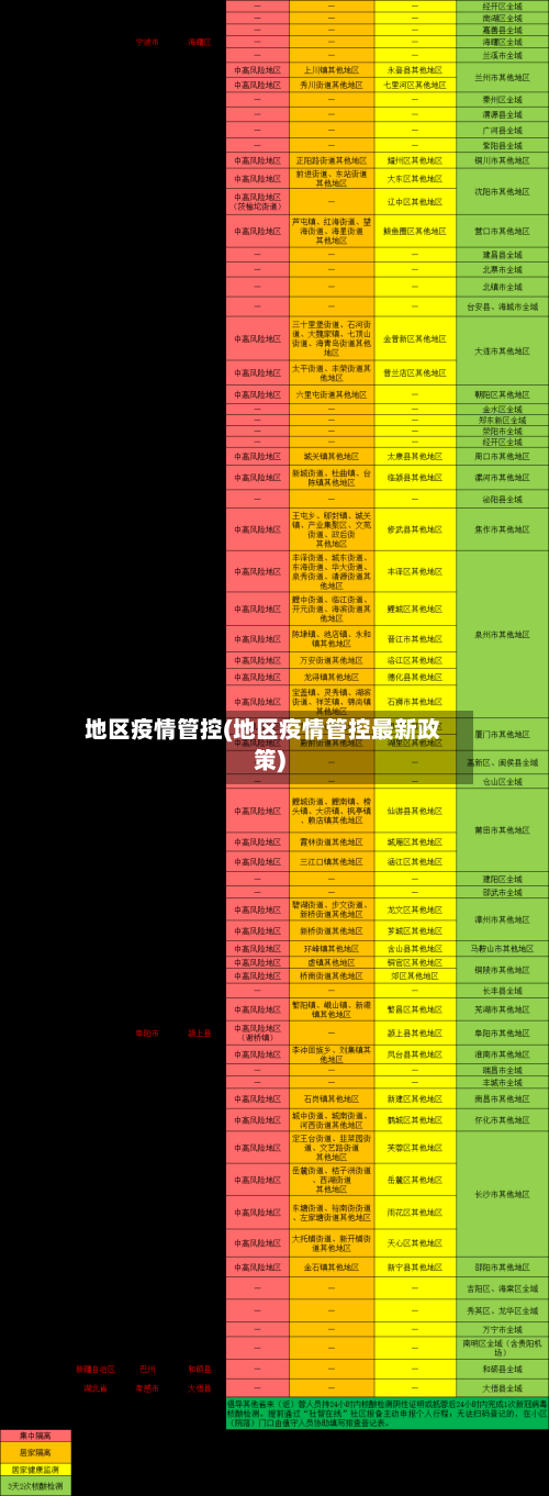 地区疫情管控(地区疫情管控最新政策)
