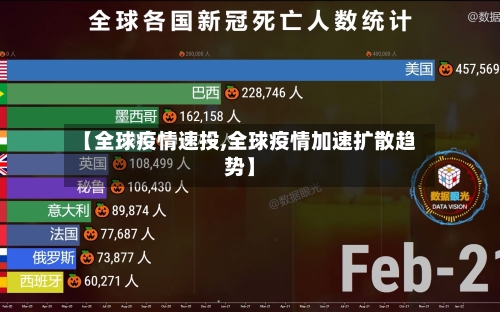 【全球疫情速投,全球疫情加速扩散趋势】
