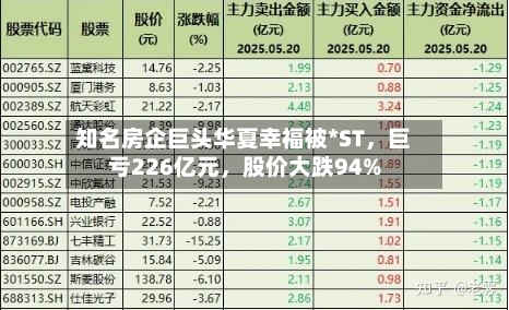 知名房企巨头华夏幸福被*ST，巨亏226亿元，股价大跌94%
