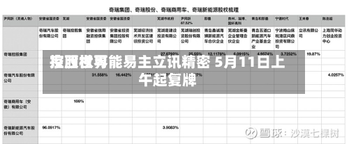 京西世界
控股权可能易主立讯精密 5月11日上午起复牌