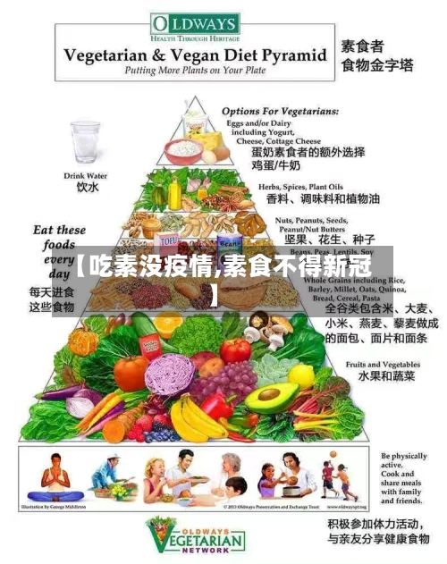【吃素没疫情,素食不得新冠】