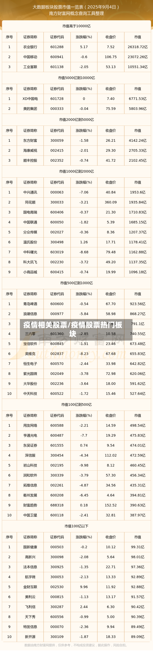 疫情相关股票/疫情股票热门板块