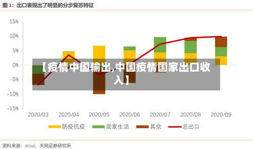 【疫情中国输出,中国疫情国家出口收入】