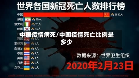 中国疫情病死/中国疫情死亡比例是多少