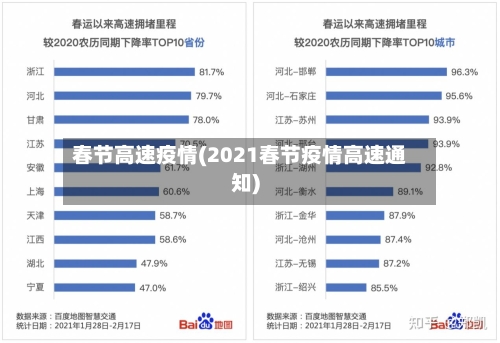 春节高速疫情(2021春节疫情高速通知)