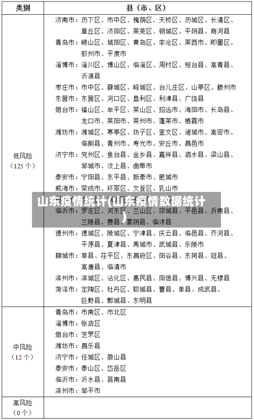 山东疫情统计(山东疫情数据统计)