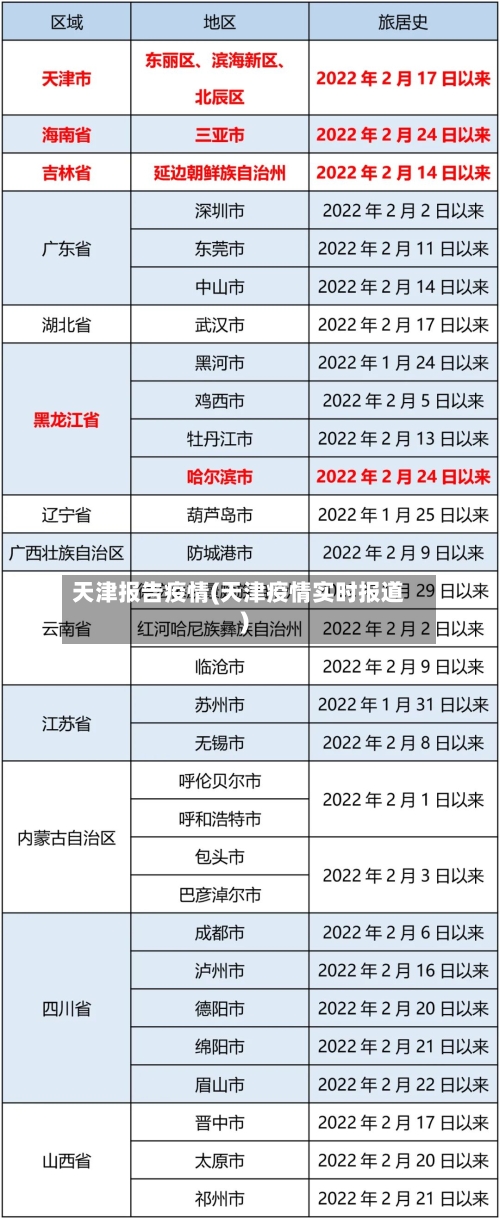 天津报告疫情(天津疫情实时报道)