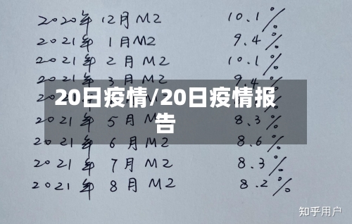20日疫情/20日疫情报告