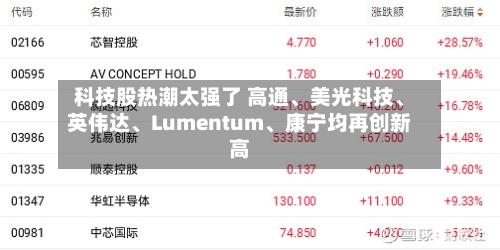 科技股热潮太强了 高通、美光科技、英伟达、Lumentum、康宁均再创新高