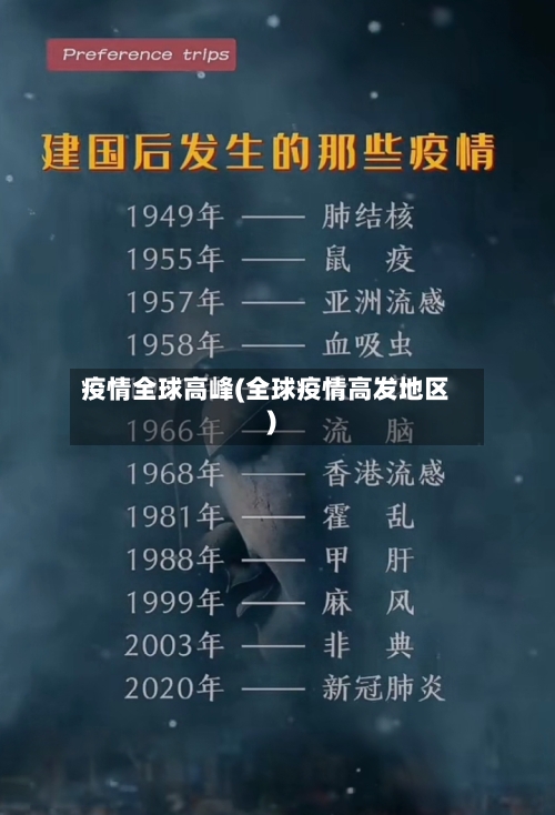 疫情全球高峰(全球疫情高发地区)