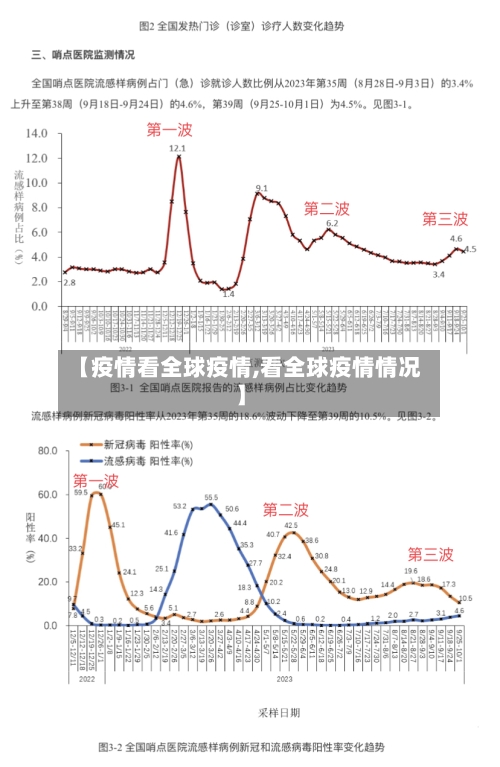 【疫情看全球疫情,看全球疫情情况】
