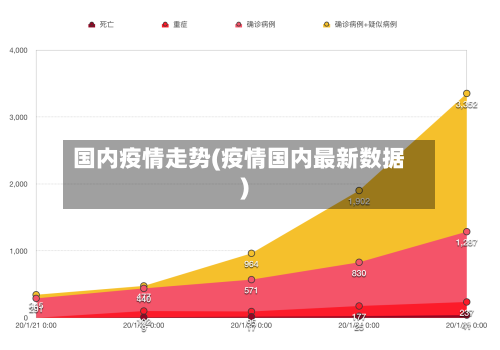 国内疫情走势(疫情国内最新数据)