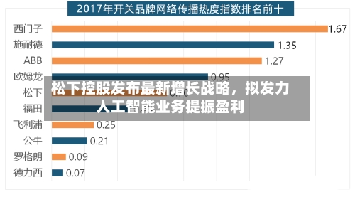 松下控股发布最新增长战略，拟发力人工智能业务提振盈利