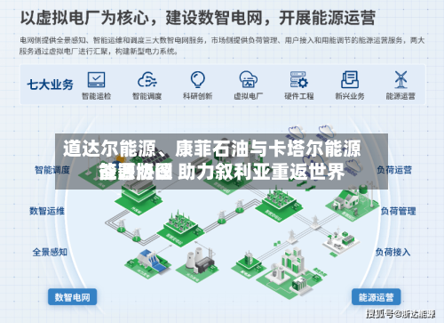 道达尔能源、康菲石油与卡塔尔能源签署协议 助力叙利亚重返世界
能源版图