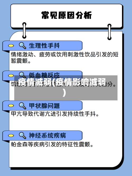 疫情减弱(疫情影响减弱)