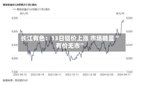 长江有色:13日铝价上涨 市场略显“有价无市”