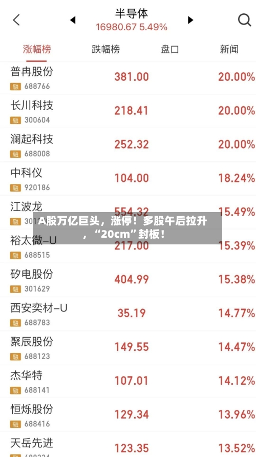 A股万亿巨头,涨停!多股午后拉升,“20cm”封板!