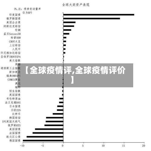 【全球疫情评,全球疫情评价】