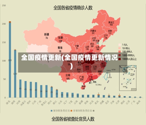 全国疫情更新(全国疫情更新情况)